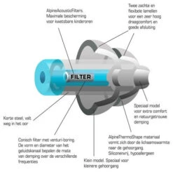 Alpine Pluggies Kids Earplugs -Camping En Plein Air alpine pluggies kids earplugs 5