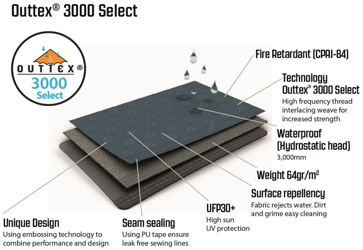 Outwell Earth 2 Demo Blue 12 Outwell Earth 2 Demo Blue – Image 12