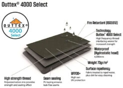Outwell Elmdale 3PA Demo Green 21 Outwell Elmdale 3PA Demo Green -Camping En Plein Air outwell elmdale 3pa demo green 9