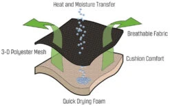 Outwell Kenai Black -Camping En Plein Air outwell kenai black 1